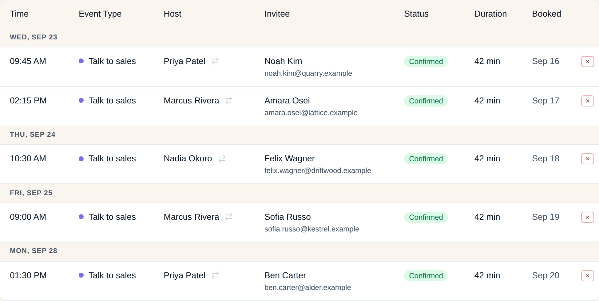 The 42min Meetings list filtered to Talk to sales: five confirmed bookings from Wednesday, September 23 to Monday, September 28, hosted by Priya Patel, Marcus Rivera, Nadia Okoro, Marcus Rivera and Priya Patel