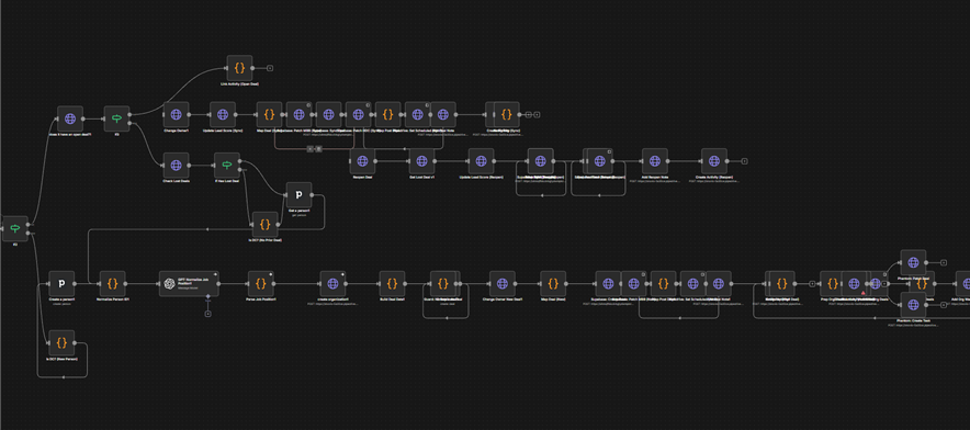 The production version of the same n8n pipeline: dozens of nodes handling open deals, lost deals worth reopening, colleagues already in the CRM, job-title normalisation, owner resolution, lead rescoring, and duplicate-company warnings